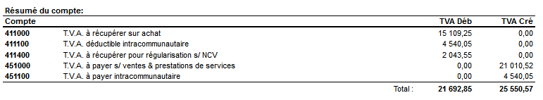 reportVATresumePartFR
